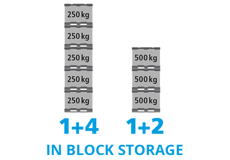 All In One Pallet container 1200x800x950 mm